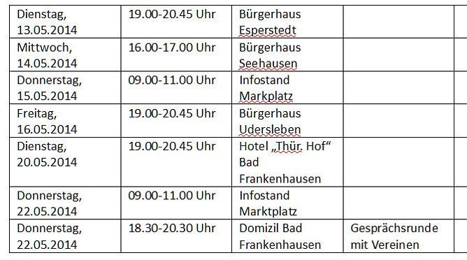 ProF im Wahlkampf (Foto: ProF)