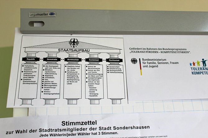 Wie geht Wahl? (Foto: Karl-Heinz Herrmann)