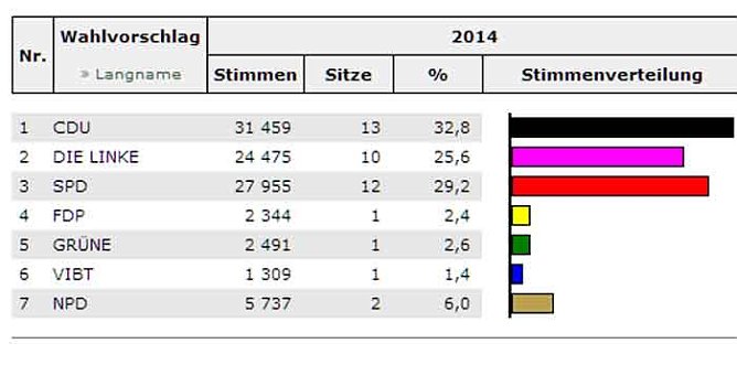 Kurze Nacht (Foto: Landesamt für Statistik) Kurze Nacht (Foto: Landesamt für Statistik)