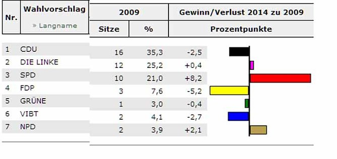Kurze Nacht (Foto: Landesamt für Statistik) Kurze Nacht (Foto: Landesamt für Statistik)