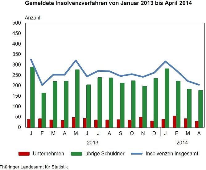 Grafik (Foto: TLS)