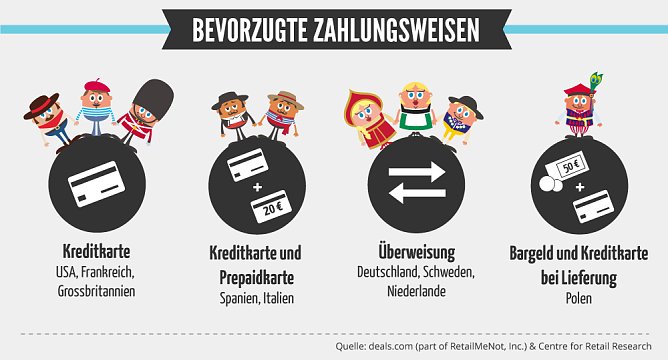 Grafik (Foto: deals.com)