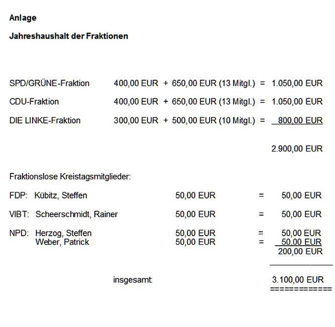 Es geht ums Geld (Foto: Landratamt Kyffh&auml;userkreis)