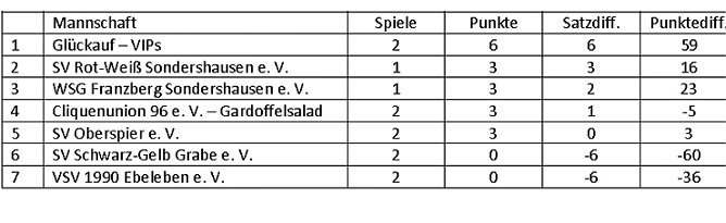 Kyffh&auml;userliga startet in neue Saison (Foto: Stefan Siering)