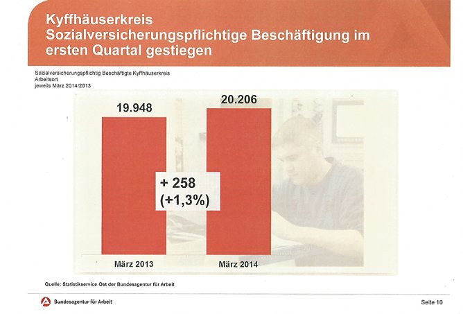 Zeichen für die Jugend: Bleibt hier! (Foto: Agentur für Arbeit) Zeichen für die Jugend: Bleibt hier! (Foto: Agentur für Arbeit)