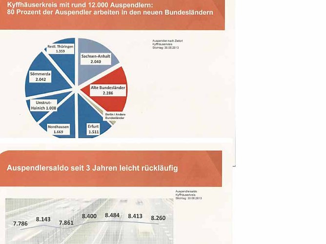Zeichen für die Jugend: Bleibt hier! (Foto: Agentur für Arbeit) Zeichen für die Jugend: Bleibt hier! (Foto: Agentur für Arbeit)