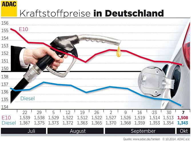 Grafik (Foto: ADAC) Grafik (Foto: ADAC)