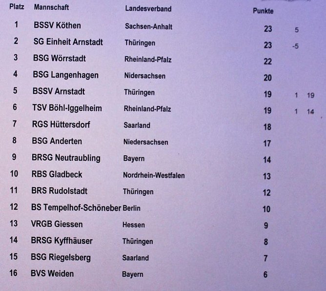 Bossel-Meister kommen aus K&ouml;then (Foto: Karl-Heinz Herrmann)