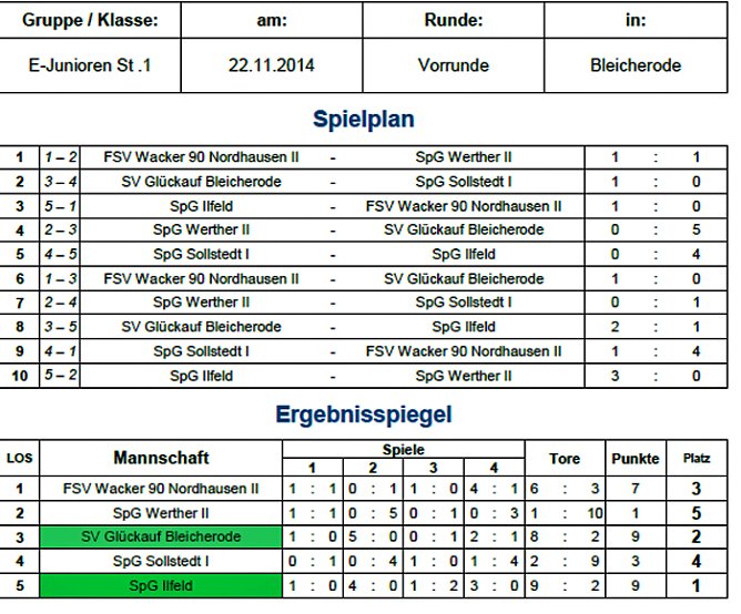 Weitere Vorrunden im Hallenfu&szlig;ball (Foto: Nordth&uuml;ringer Fu&szlig;ballverband)