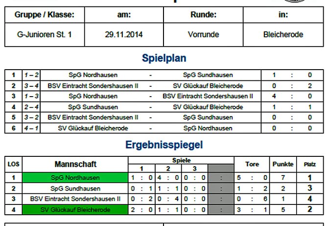 Weitere Vorrunden ausgespielt (Foto: Nordth&uuml;ringer Fu&szlig;ballverband)