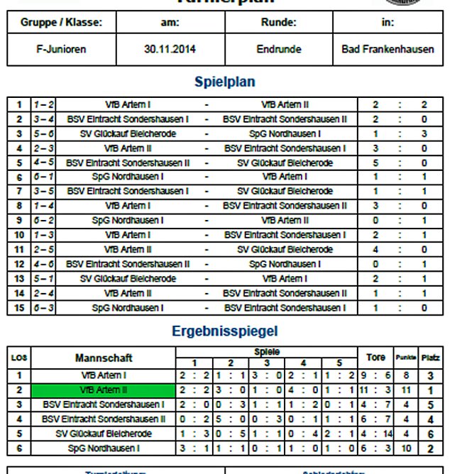 Erste Fu&szlig;ball-Hallenmeister ermittelt (Foto: Nordth&uuml;ringer Fu&szlig;ballverband)