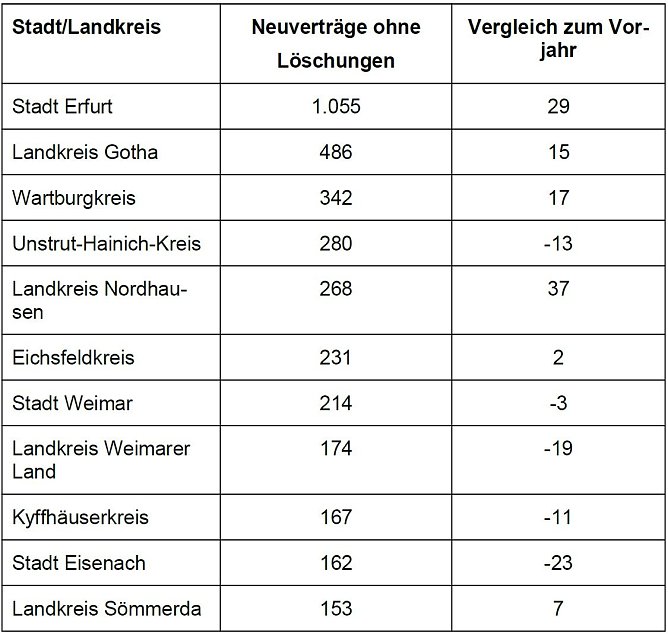 &Uuml;bersicht (Foto: IHK Erfurt)
