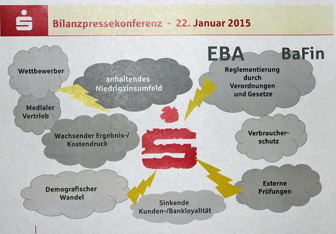 Gute Bilanz trotz Niedrigzinsphase (Foto: Karl-Heinz Herrmann) Gute Bilanz trotz Niedrigzinsphase (Foto: Karl-Heinz Herrmann)