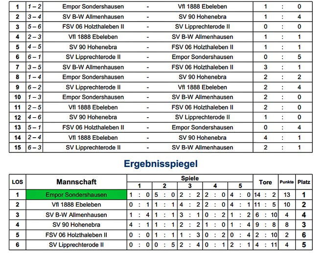 Empor setzt sich durch (Foto: Nordth&uuml;ringer Fu&szlig;ballverband)