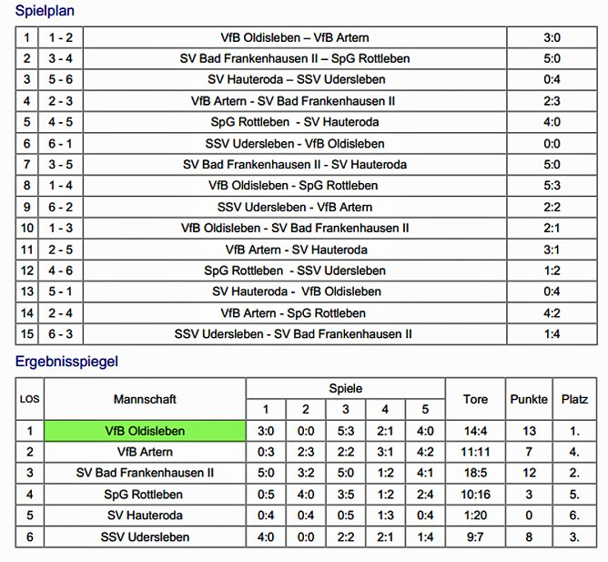 Endrunde im Hallenfußball komplett (Foto: Nordthüringer Fußballverband) Endrunde im Hallenfußball komplett (Foto: Nordthüringer Fußballverband)