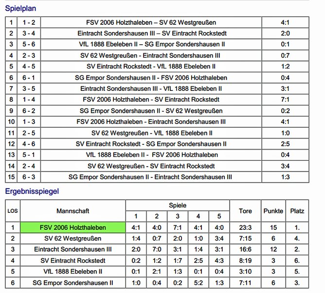 Endrunde im Hallenfußball komplett (Foto: Nordthüringer Fußballverband) Endrunde im Hallenfußball komplett (Foto: Nordthüringer Fußballverband)