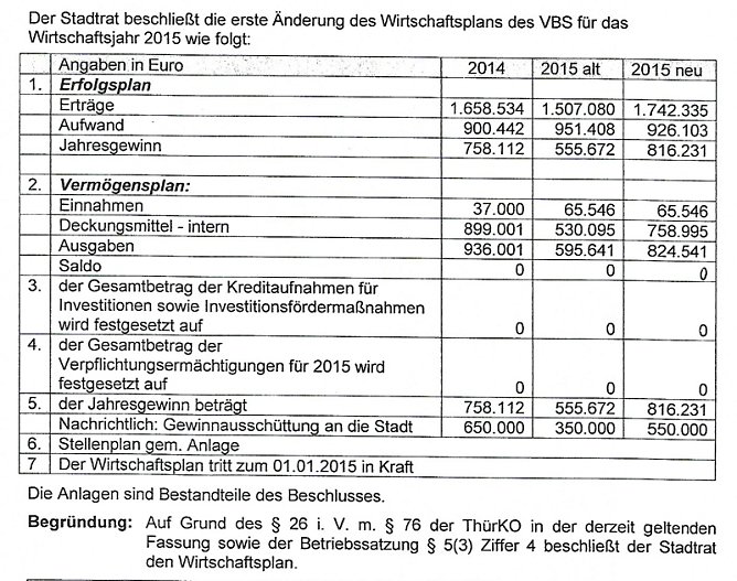 Wirtschaftsplan (Foto: Stadt Sondershausen)
