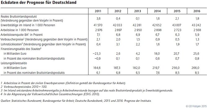 Eckdaten (Foto: DIW)
