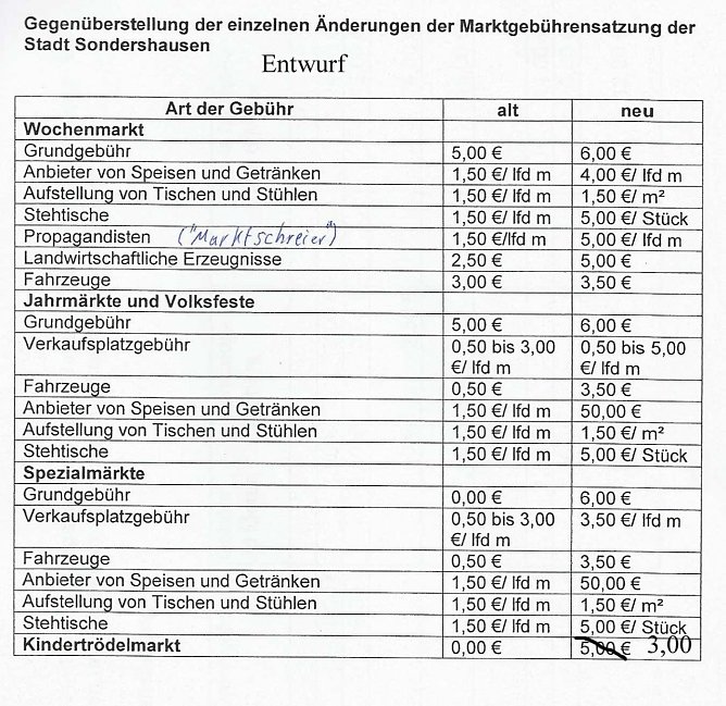 Kindertr&ouml;delmarkt bald mit Geb&uuml;hren? (Foto: Karl-Heinz Herrmann)