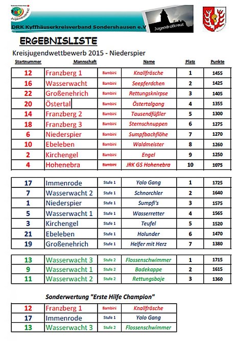Kreiswettbewerbe des DRK (Foto: Karl-Heinz Herrmann)