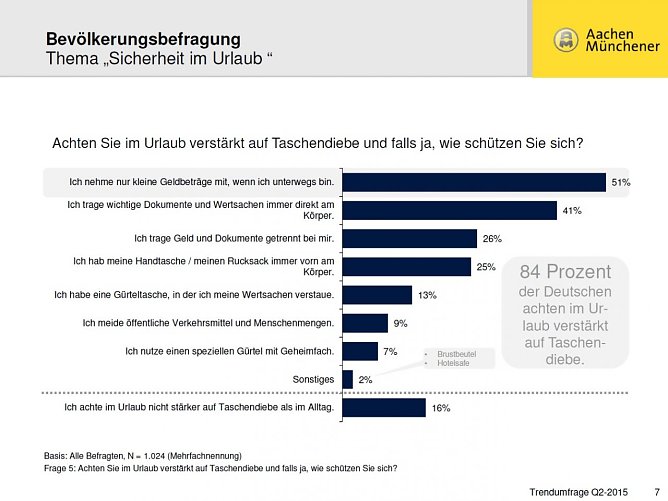 Grafik (Foto: AachenM&uuml;nchener)