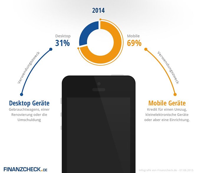 Grafik (Foto: Finanzcheck)