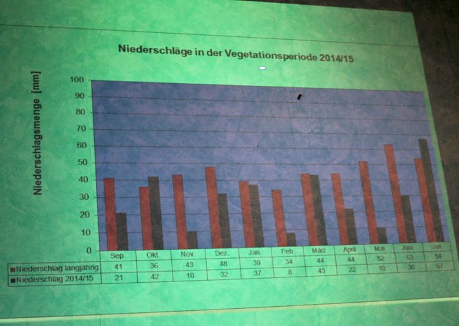 Wie sieht es auf den Feldern aus? (Foto: Karl-Heinz Herrmann)