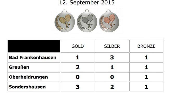 21. Kreisjugendspiele im Tennis (Foto: Marcel Fromm)