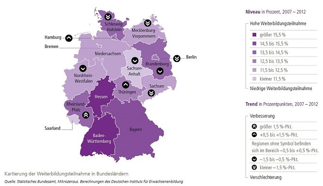 Grafik (Foto: Bertelsmann Stiftung)