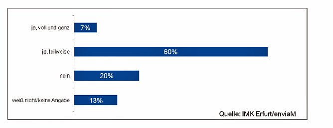 Beteiligung der Anlagenbetreiber an Netzausbaukosten (Foto: enviaM)