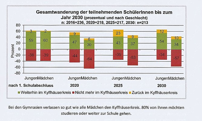 Jugend gestaltet Zukunft” (Foto: Karl-Heinz Herrmann) Jugend gestaltet Zukunft” (Foto: Karl-Heinz Herrmann)
