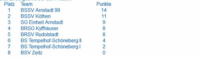 Die Pokale des TBRSV im Bosseln sind wieder in Thüringen (Foto: Landratsamt Kyffhäuserkreis) Die Pokale des TBRSV im Bosseln sind wieder in Thüringen (Foto: Landratsamt Kyffhäuserkreis)