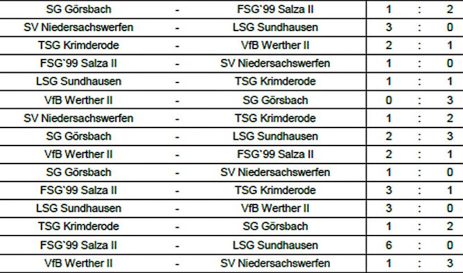 Weiterer Endrundenteilnehmer ermittelt (Foto: Nordth&uuml;ringer Fu&szlig;ballverband)