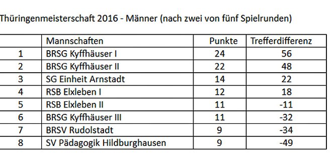 Zweite Runde zur Th&uuml;ringenmeisterschaft im Bosseln (Foto: BRSG Kyffh&auml;user)