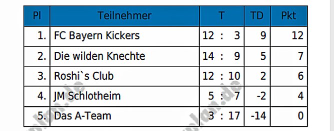 5. Fussball- Kyffhäusernacht durchgeführt (Foto: Privat) 5. Fussball- Kyffhäusernacht durchgeführt (Foto: Privat)
