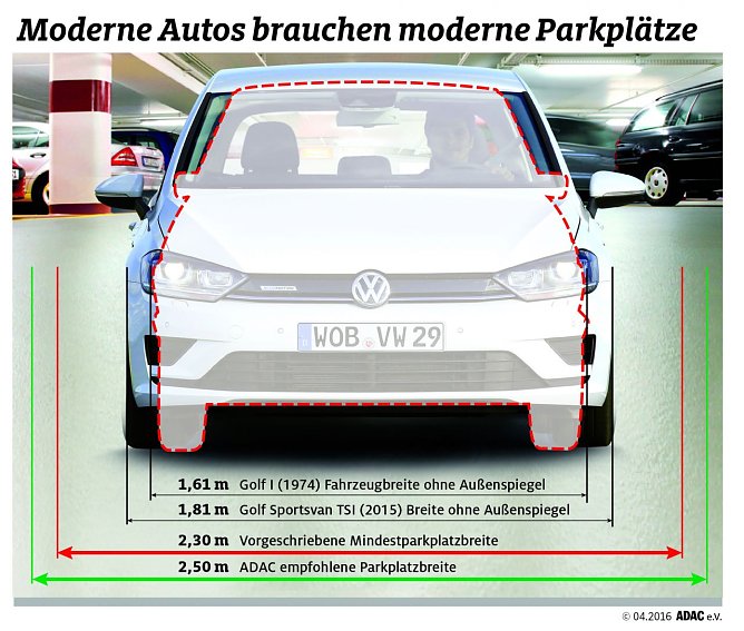 Moderne Autos werden immer breiter. Doch der Parkplatz w&auml;chst nicht mit (Foto: ADAC)