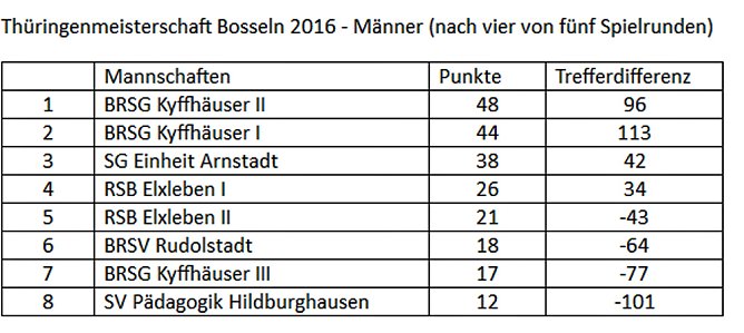 Spannend auf dem Weg zum Th&uuml;ringenmeister (Foto: Martin Kropka)