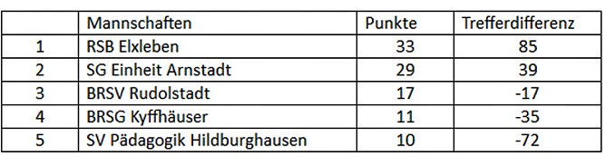 Erfolgreich in Arnstadt (Foto: BRSG Kyffh&auml;user)