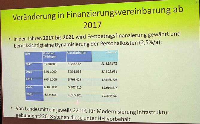 Die erste von vier H&uuml;rden genommen (Foto: Landratsamt Kyffh&auml;userkreis)