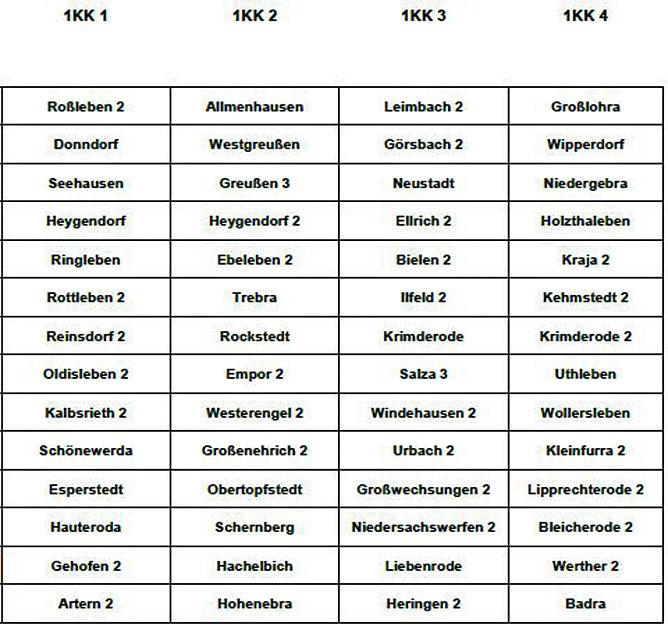 Wer spielt in welcher Liga? (Foto: Privat) Wer spielt in welcher Liga? (Foto: Privat)