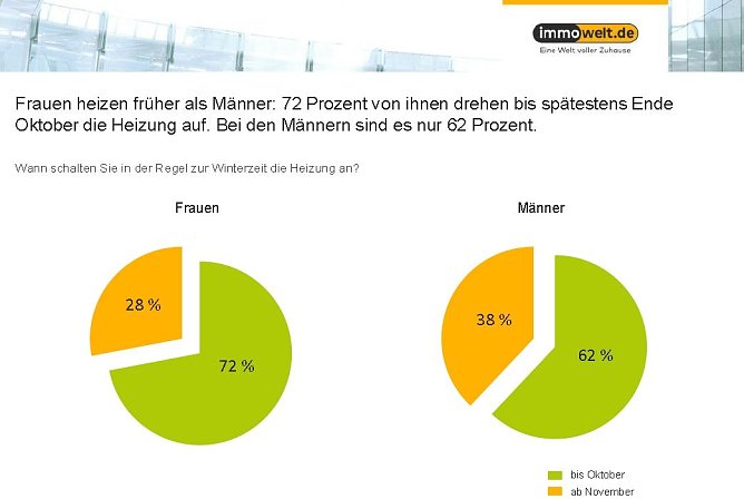 Grafik (Foto: immowelt.de)