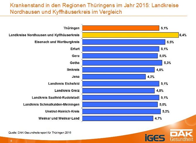 DAK-Gesundheitsreport 2016 (Foto: DAK)