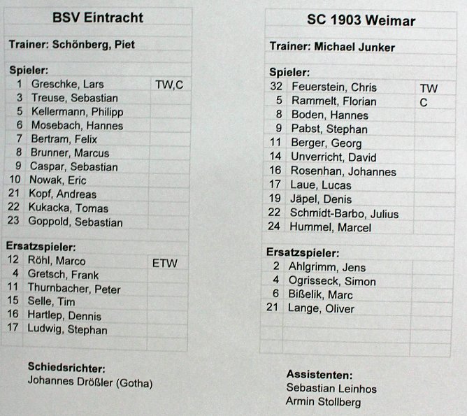 Schwache Abwehrleistungen (Foto: Karl-Heinz Herrmann)