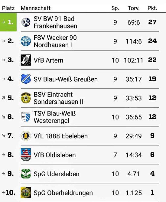 Herbstmeister kommt aus der Kurstadt (Foto: Steffen Kobrow) Herbstmeister kommt aus der Kurstadt (Foto: Steffen Kobrow)