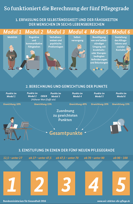 Grafik (Foto: Bundesregierung)