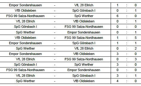 Hallentitel ausgespielt (3) (Foto: NTKFA) Hallentitel ausgespielt (3) (Foto: NTKFA)
