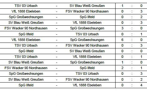 Hallentitel ausgespielt (5) (Foto: NTKFA) Hallentitel ausgespielt (5) (Foto: NTKFA)