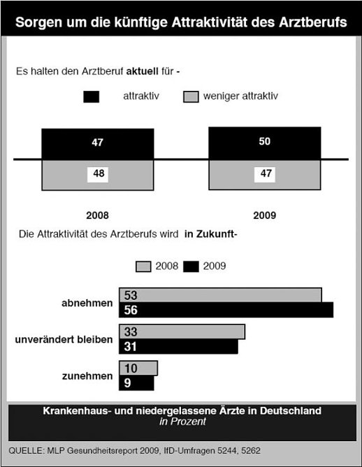 Befragt (Foto: Allensbach) Befragt (Foto: Allensbach)