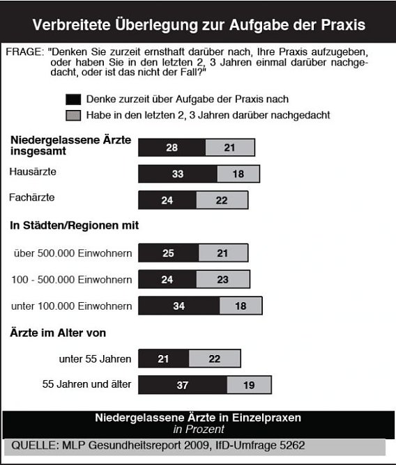 Befragt (Foto: Allensbach) Befragt (Foto: Allensbach)