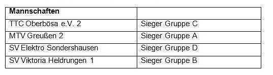 Kreispokal im Tischtennis (Foto: Privat)